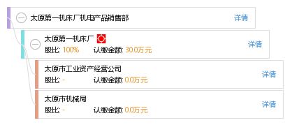 跨界求新 太原第一機(jī)床廠(chǎng)機(jī)電產(chǎn)品銷(xiāo)售部的日用品銷(xiāo)售探索